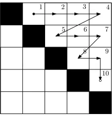 Fig. 1. Cyclic-by-row execution of Givens rotations implementing one Jabobisweep, exempliﬁed for a 5 × 5 matrix with start • and end point ◦.
