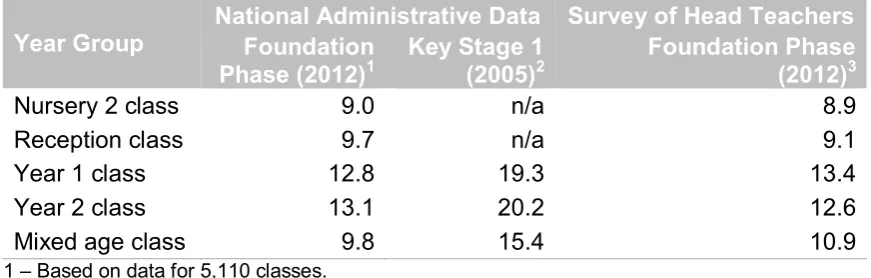 Table 4. Percentage of Schools Estimated to be Meeting 