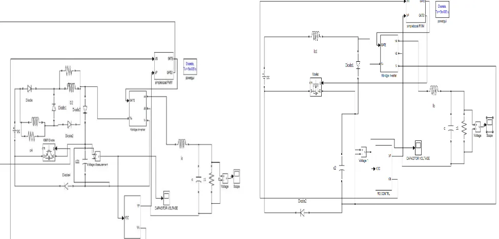 Table.3. Simulation Parameters 