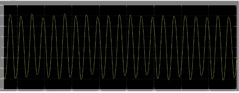Fig.8 shows the output voltage of the SC quasi- Z- source inverter. Modulation index (�� = 0.8) and shoot through duty ratio ( ��� = 0.353 ) in the steady state condition under maximum constant boost control method