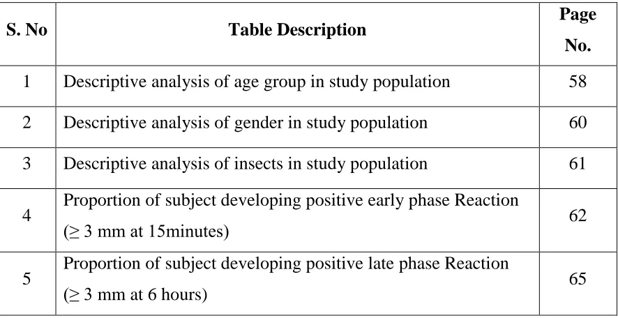 Table Description 