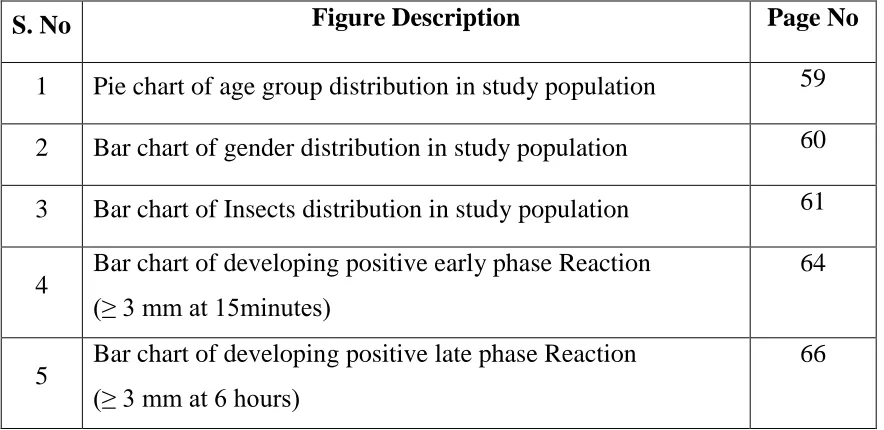 Figure Description 