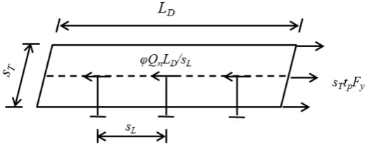 Figure 5. Schematic Representation of Development Length 