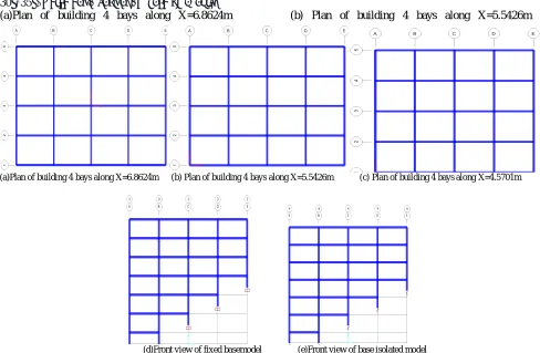 Table 3.1: Model and loading details 4 at each 4m  4 at each 6.8624m 