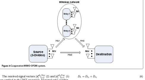 Figure 5 Proposed UEP 3-D video transmitter.