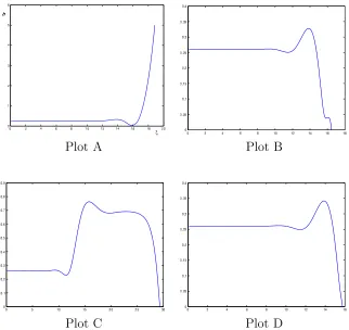 Figure 3.5: Navier slip model: Single Trajectories. Horizontal axis is ξis, vertical axis h