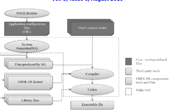 Fig 5EPB Systems 