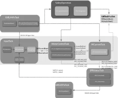 Fig 9Flowchart and Placed on the Operating System 