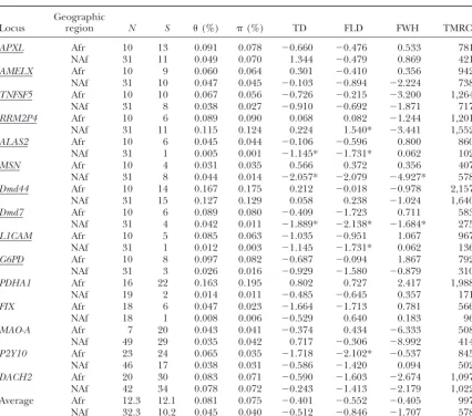 TABLE 3