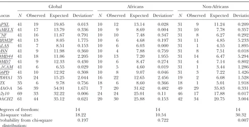 TABLE 4