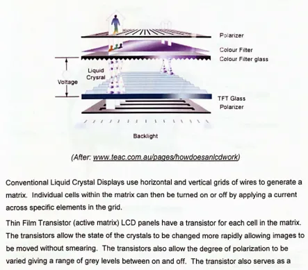 Figure 4 - Figure showing how conventional Liquid { rystal Displays work 