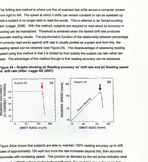 Figure 24 -vs'  Graphs showing (a) Reading accuracy vs' drift rate and (b) Reading speed drift rate (After: Legge GE (2007) 