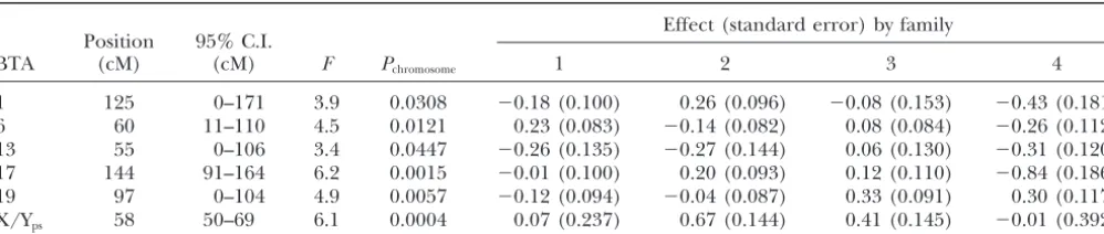 TABLE 3