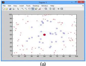 Fig a. network parameter are initialized 