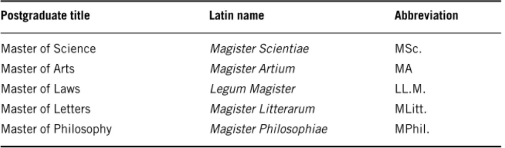 Table 1.1 shows the more common type of Master’s titles – MSc., MA, MLitt., and MPhil