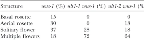 TABLE 1