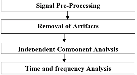 Fig 2 Block diagram 