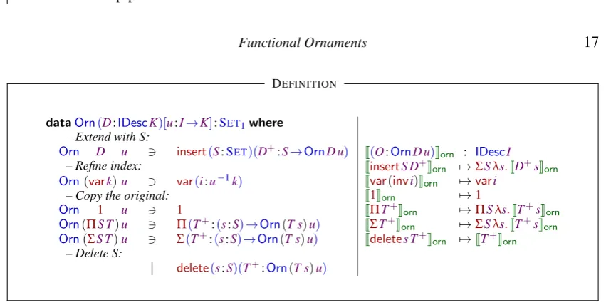 Fig. 3: Universe of ornaments