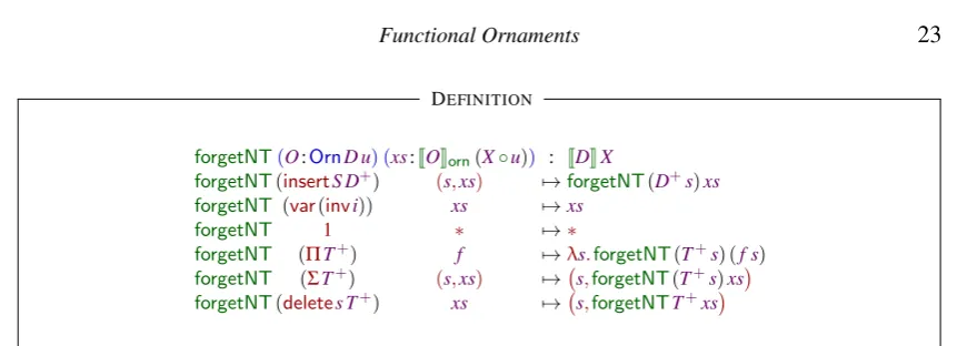 Fig. 4: Cartesian morphism