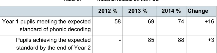 Table 5: National results on the PSC 
