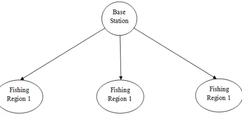 Figure 1: Topology of the entire network  
