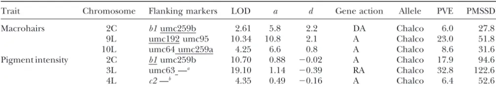 TABLE 3