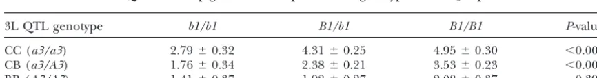 TABLE 4