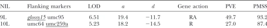 TABLE 6