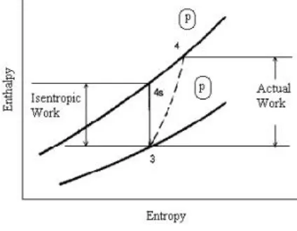 Figure 5: Pump efficiency 