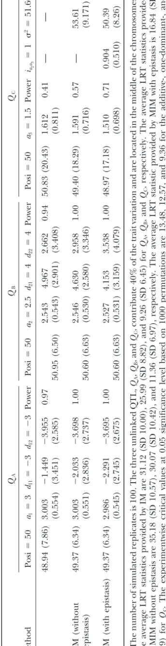 TABLE 3