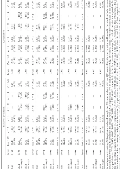 TABLE 2