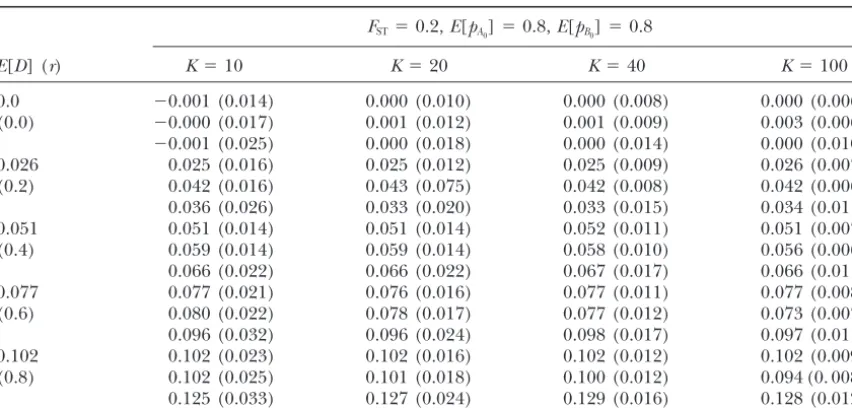 TABLE 5