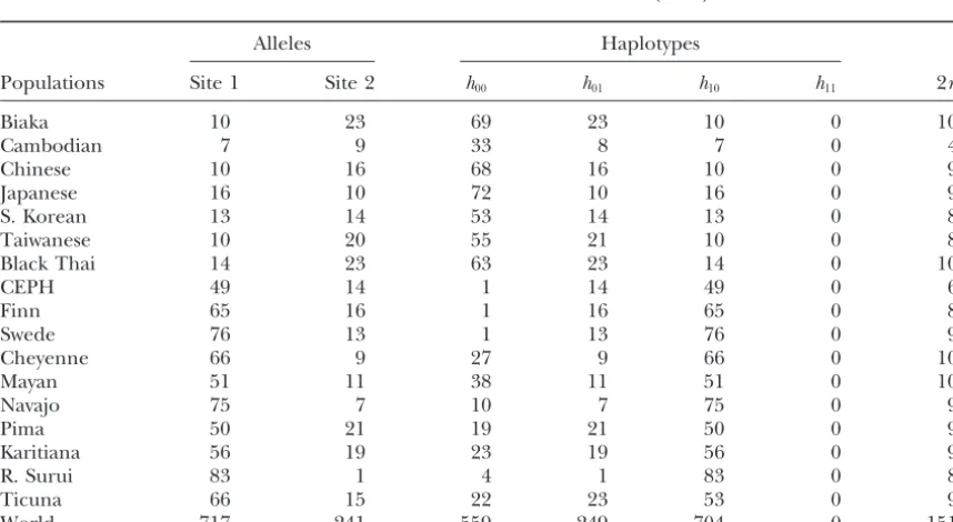 TABLE 8