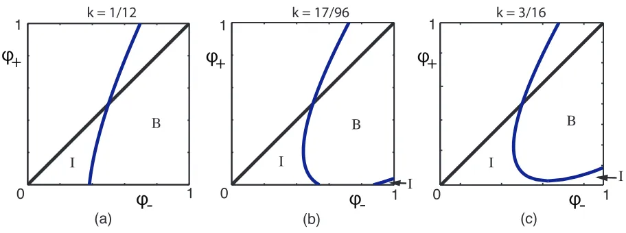 Figure 5.3: Cubic Case: classifying breakdown of M1(t).