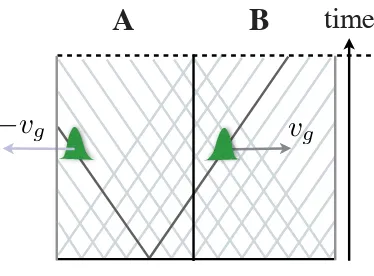 FIG. 10: Increase in entanglement as a function of time after a quantum quench in the Bose-Hubbard model