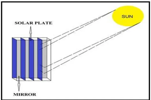 Fig. 5 New System 