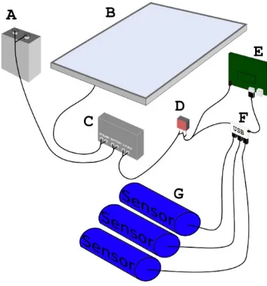 Figure 10. The power system for the SEMAT Mk2 prototype. 