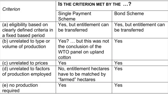 Table 3  Comparison of Paragraph 6 Criteria and the Single Payment and Bond    Schemes 