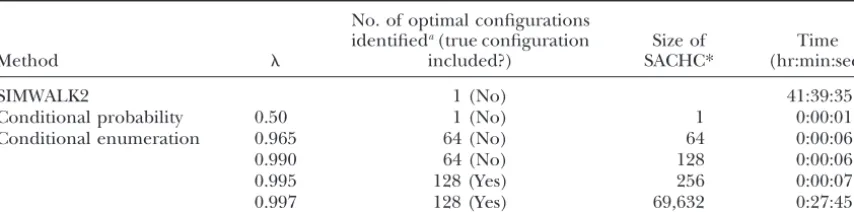 TABLE 4