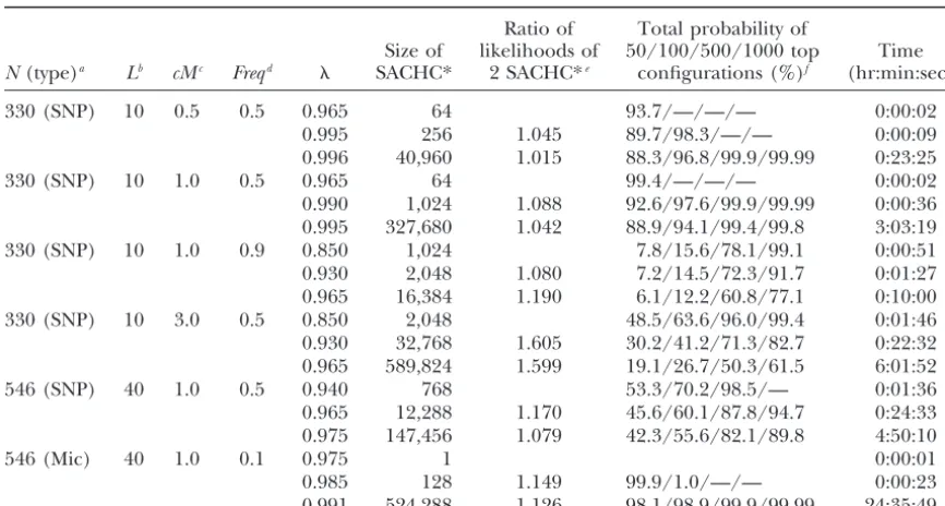 TABLE 5
