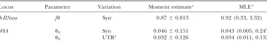 TABLE 2