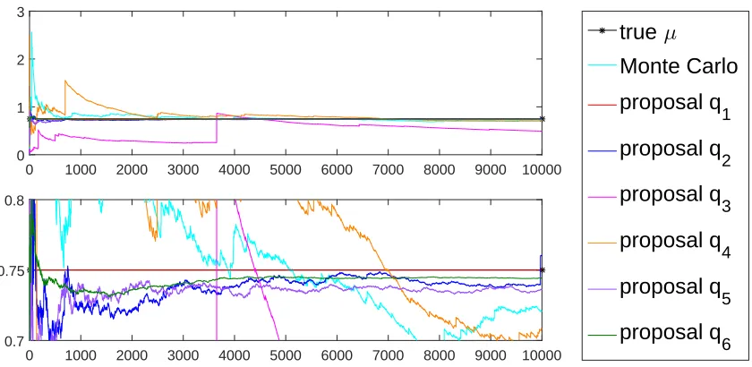 Figure 1.4 One simulation of basic IS