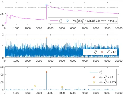 Figure 1.5 Jump analysis for q3