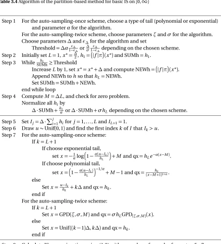 Table 3.4 Algorithm of the partition-based method for basic IS on [0,∞)