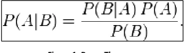 Figure 1: Bayes Theorem 