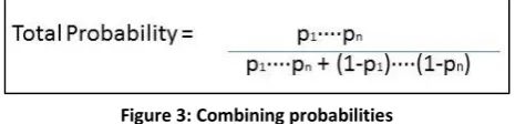 Figure 3: Combining probabilities 