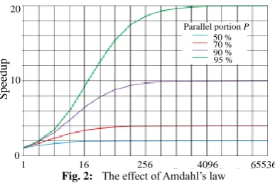 Fig. 2: 16