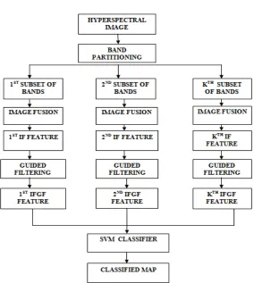 Fig -2: Block diagram of proposed work  