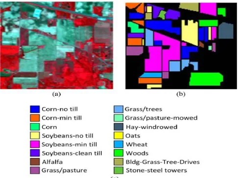 Fig -3: a) Three-band color composite of the IndianPines image. (b) and (c) Reference data for the Indian  Pines image