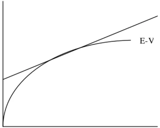 Figure 1: Tangency of the Borrow/Lend Line and the Markowitz Efficient Frontier 